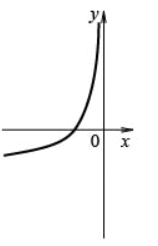 0500xs3g-6c0d-158x246.png