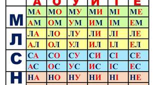 НУШ. Таблиця складів для розчитування