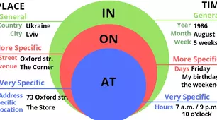 on / at/ from .... until / some / any / lots of
