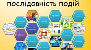 Визначення послідовністі подій