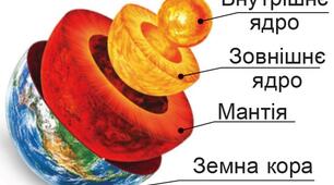  Літосфера. Внутрішня будова Землі.