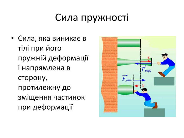 Сила пружності Сила, яка виникає в тілі при його пружній деформації і напрямлена в сторону, протилежну до зміщення частинок при деформації
