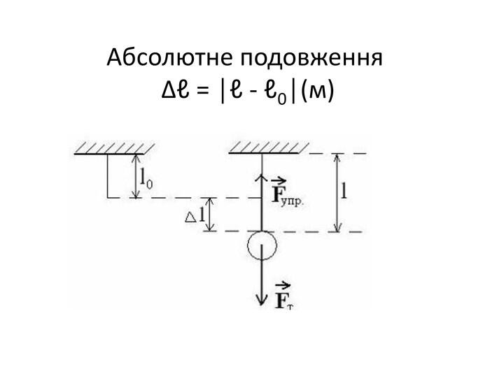 Абсолютне подовження ∆ℓ = │ℓ - ℓ0│(м)