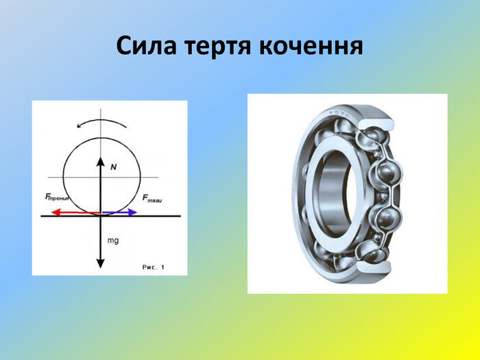 Сила тертя кочення