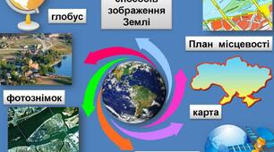Узагальнення знань з розділу "Способи зображення Землі"