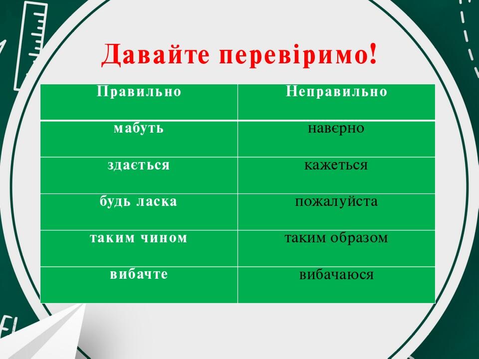 5 клас, вставні слова, звертання (тренувальні вправи) | . Українська мова