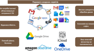 Офісні вебпрограми для створення спільних документів