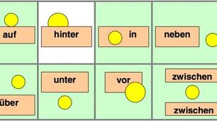 Grammatik. Wechselprӓpositionen