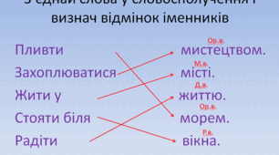 Презентація уроку з української мови 4 клас "Зміна приголосних [г], [к], [х] на [з′], [ц′], [с′] перед закінченням -і в іменниках"