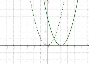 parabola4.png
