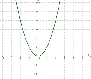 parabola.png