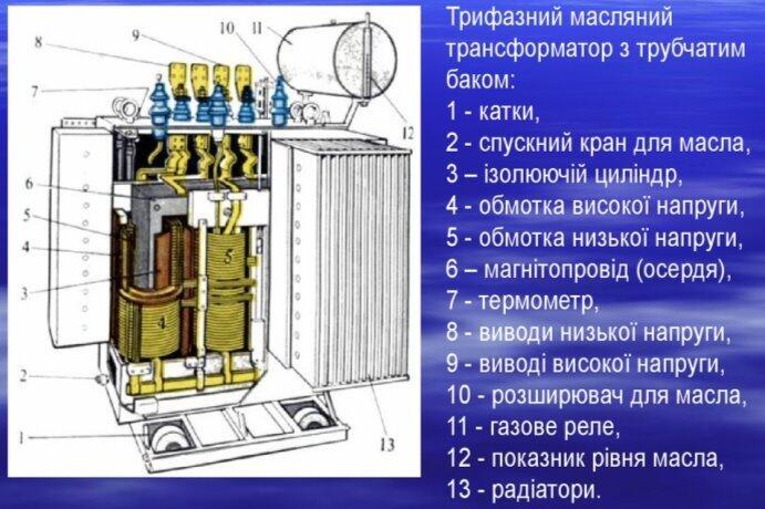 ÐаÑÑинки по запÑоÑÑ Ð±Ñдова ÑÑиÑазного ÑÑанÑÑоÑмаÑоÑа