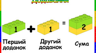 Називаємо компоненти та результат дії додавання. 