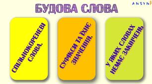 Презентація до теми "Будова слова"