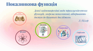 К.Р. Показникова функція.