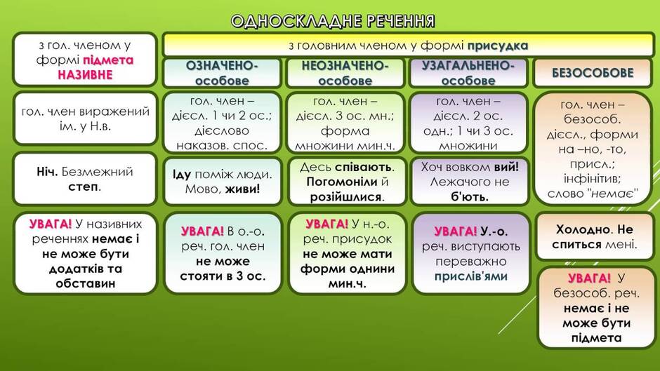 Односкладне речення - YouTube
