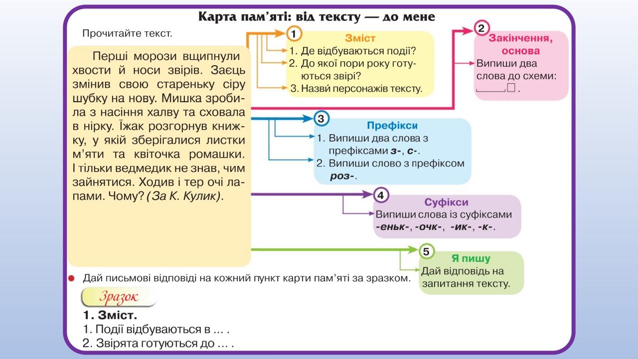 Презентація "Мої навчальні досягнення. Будова слова" 3 клас, Захарійчук ...