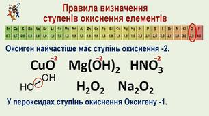 Ступінь окиснення 