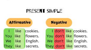 Present simple (affirmative/negative)