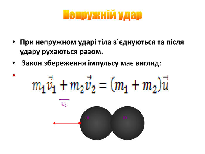 При непружном ударі тіла з`єднуються та після удару рухаються разом. Закон збереження імпульсу має вигляд: m U2m. Непружній удар