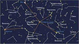 Зорі та їх характеристики