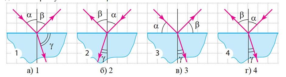 На каком рисунке угол отражения обозначен правильно