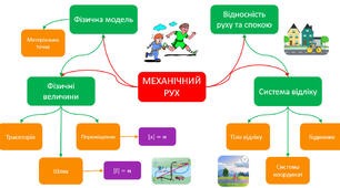 Контрольна робота №2 з теми «Механічний рух»