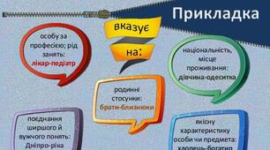 Прикладка як різновид означення. Написання непоширених прикладок через дефіс. Прикладки, що беруться у лапки