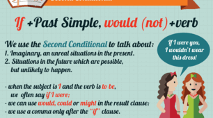 Презентація з англійської мови на тему "The Second Conditionals"