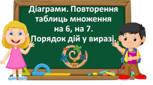 Презентація "Діаграми. Повторення таблиць множення на 6, на 7. Порядок дій у виразі." с. 85-86, 3 клас Будна