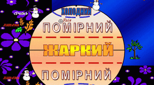 Кліматичні пояси Землі.