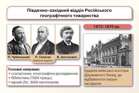Український національний рух у 1870-1890-х рр. | Урок на 11 завдань ...