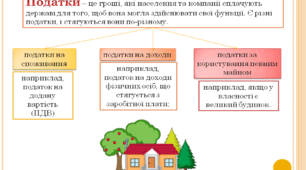 Презентація на тему: "Що таке податки? Види податків"
