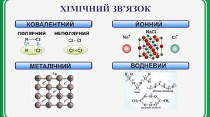 Контроль знань з теми "Хімічний зв'язок. Будова речовини."
