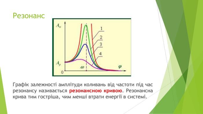 Резонанс. Графік залежності амплітуди коливань від частоти під час резонансу називається резонансною кривою. Резонансна крива тим гостріша, чим менші втрати енергії в системі.