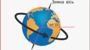  Які явища пов'язані з рухами Землі та Місяця