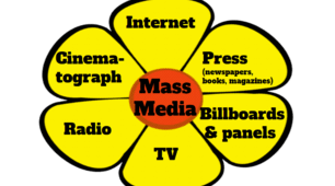 Урок на тему "The role of mass media in our life" для 9-х класів (за підручником Карпюк)