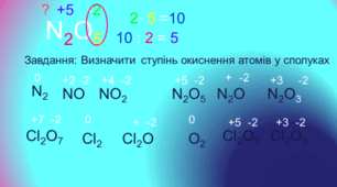 Ступінь окиснення
