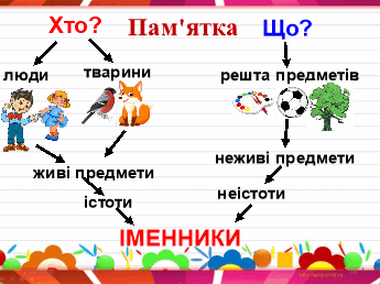 Ставлю питання до назв предметів. Розпізнавання слів - назв предметів за питаннями хто? що?