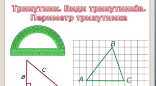 Трикутник.  Периметр трикутника. Види трикутників (залежно від кутів). 