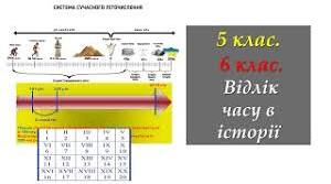 Лічба часу в історії