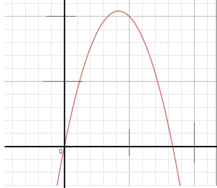 Парабола y=ax^2+bx+c, визначення знаків a,b,c за ескізами графіків