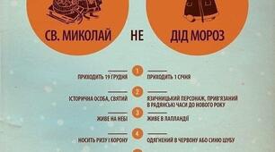 Дев’ять відмінностей між Святим Миколаєм і дід морозом!