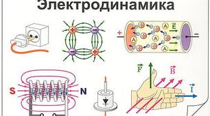 11кл.КР.Електродинаміка.