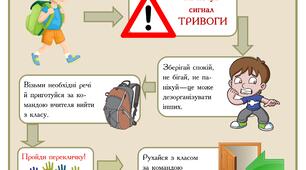 Інструкції з техніки безпеки для учнів, батьків та вчителів.