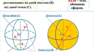 Куля та сфера