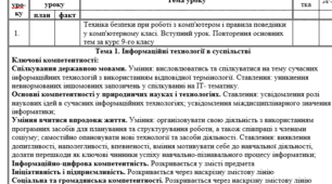 Календарне планування інформатика 10 клас (Базовий модуль), містить наскрізні змістові лінії, ключові компетентності