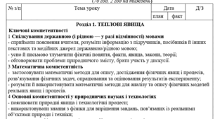 Календарне планування фізика 8 клас, містить наскрізні змістові лінії, ключові компетентності.(автор В. Г. Бар’яхтар)