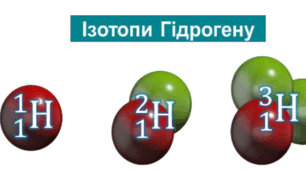 Протонно-нейтронна модель атомного ядра. Ядерні сили