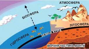 Гідросфера